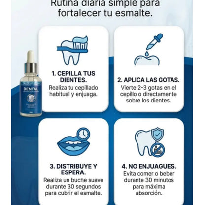 Solución Total para Caries y Sensibilidad